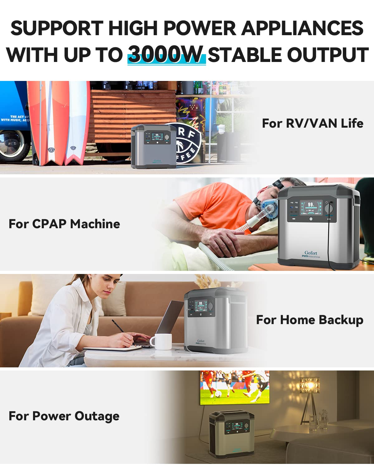 GOFORT Portable Power Station 2000W Power Supply 1572Wh High Capacity Backup Battery with AC Outlet for Outdoor RV Camping Home CPAP Machine