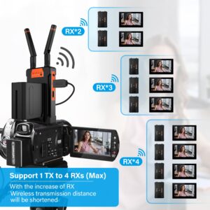 Wireless HDMI Transmitter and Receiver, 2.4G/5.8G 1080P Full HD Wireless HDMI Extender kit with HDMI Loop-Out 0.06S Low Latency 820FT Streaming form DSLR Camera stabilizer Laptop Netflix to TV/Monitor