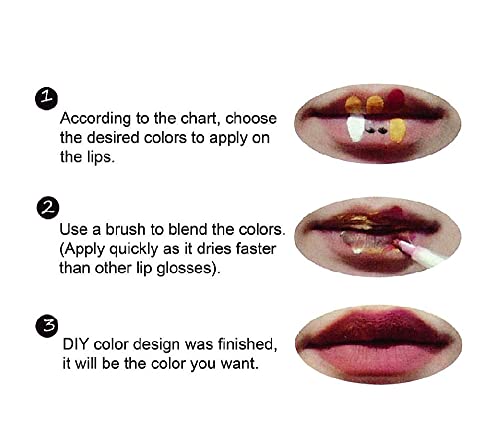 MEICOLY DIY Liquid Lipstick Set,5pcs Black White Blue Yellow Red Lip Stain,Matte 24-Hour Long Lasting Nude Lip Gloss Set,Velvet Black Lipstick Kit for Women labial mate larga duracion 24