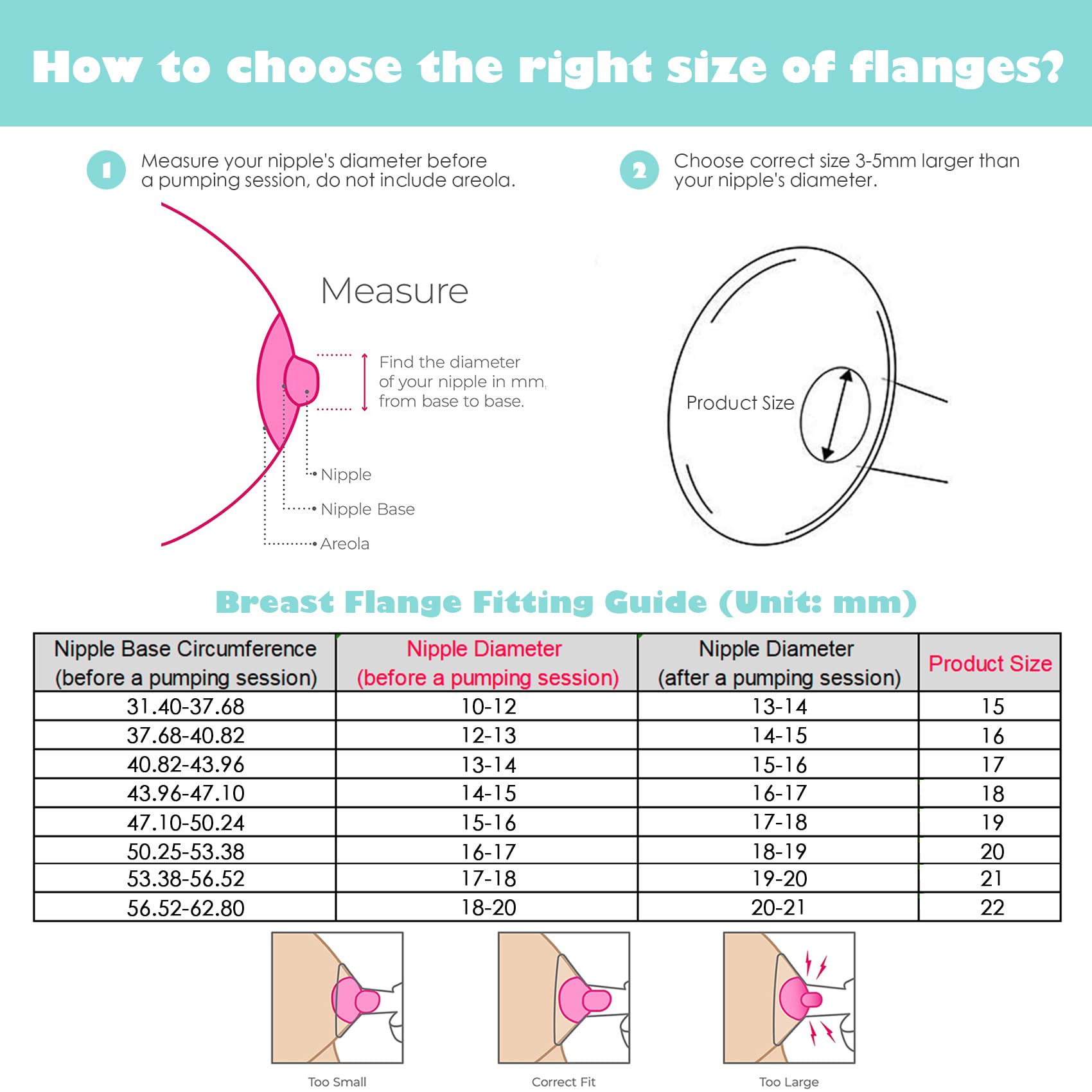 MompMuir 20mm Silicone Flange Inserts Compatible with Elvie Stride Lansinoh Medela for Spectra Insert Willow go TSRETE Momcozy S9 S12 Bellababy Maymom Pump Parts Reduce 24-25mm Elastic Nipple to 20mm