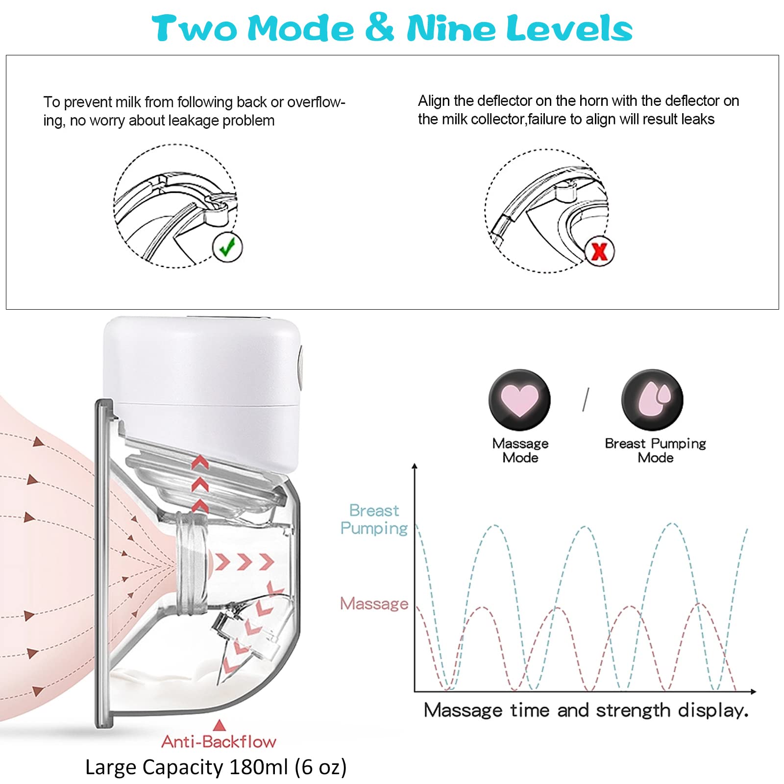 Double Wearable Breast Pump,Hands Free Breast Pump with LCD Display, 2 Modes & 9 Levels of Suction, Memory Function, Hands Free Painless,Portable Breast Pump,24mm Flange