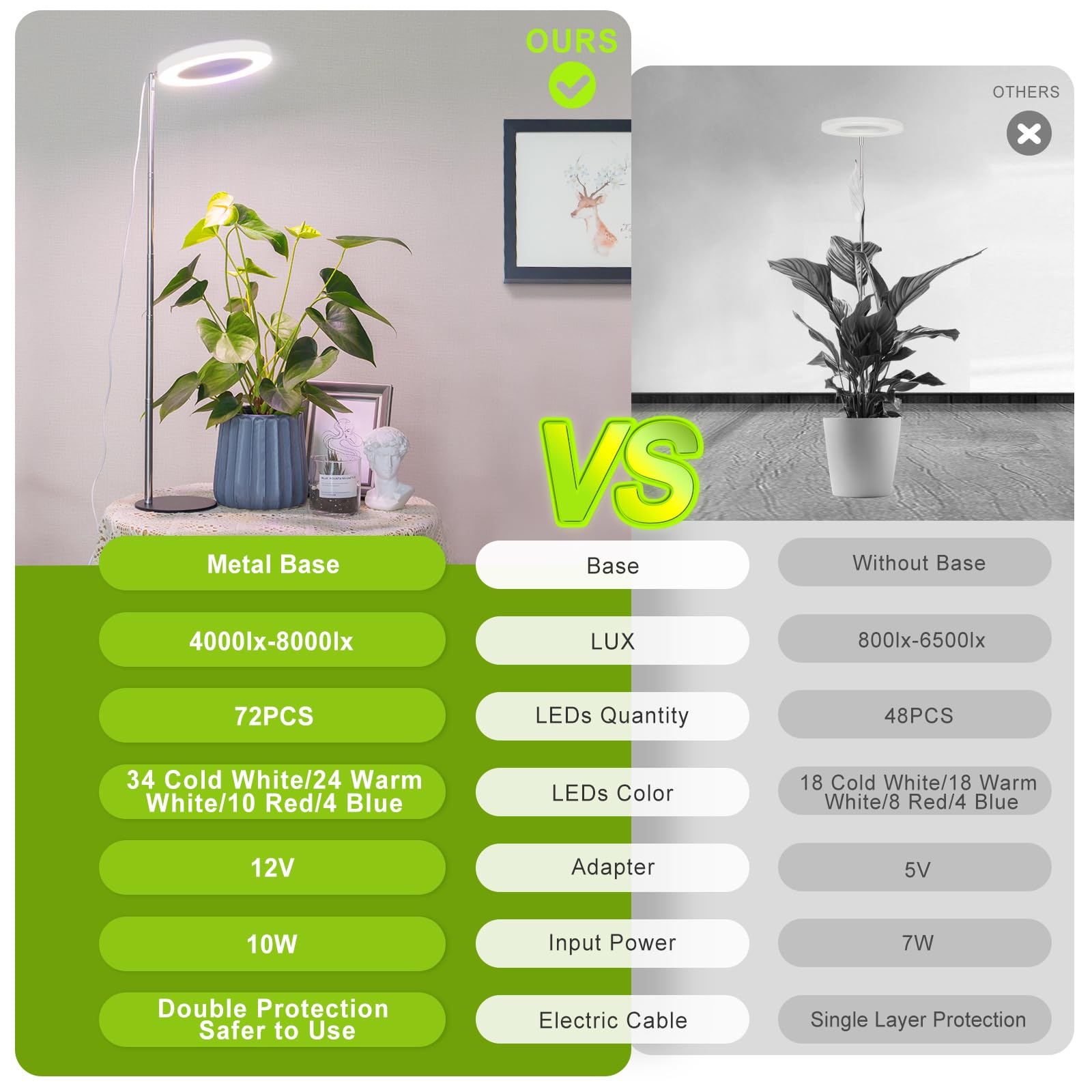 LORDEM Grow Light, LED Plant Light for Indoor Plants Growing, Full Spectrum Desk Growth Lamp with Automatic Timer for 4H/8H/12H, 4 Dimmable Levels, Height Adjustable 9.8"-30.6"