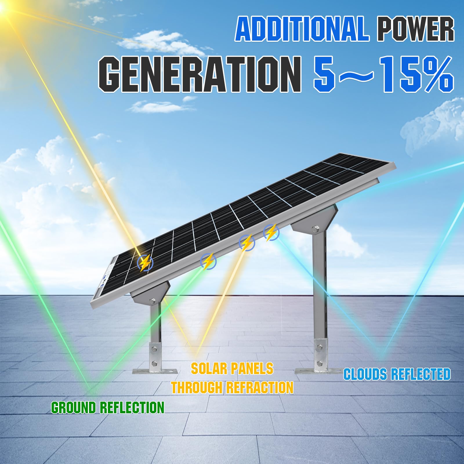 ECO-WORTHY 1200W 24V 5.52KWH Lithium Battery Solar System Off Grid RV Home: 6pcs 195W Bifacial Solar Panels + 60A MPPT Charge Controller + 25.6V 100Ah Lithium Battery + 3000W Pure Sine Wave Inverter