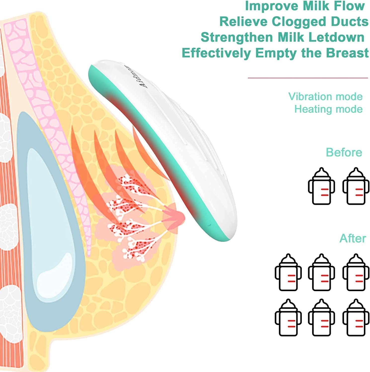 Aidmom 2-in-1 Lactation Massager with Adjustable Heat & Vibration, Soft Breast Massager for Breastfeeding, Breast Warmer for Improved Milk Flow, Nursing, Clogged Ducts, Engorgement (Green, Pack of 2)