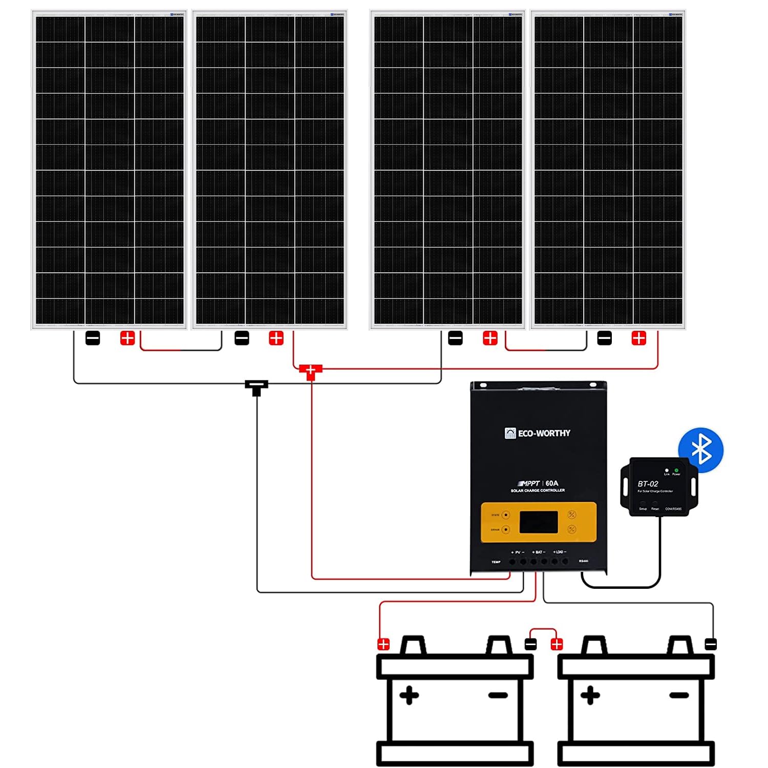 ECO-WORTHY 800 Watts Solar Panel Off Grid RV Boat Kit: 4pcs Bifacial 195W Solar Panels + 12V 60A MPPT Charger Controller+ Bluetooth Module 5.0 + 16Ft Solar Cable + Z Mounting Brackets