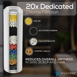 SparkPod Shower Filter Cartridge for 10 Spray Setting Filtered Handheld Shower Head - Suitable for People with Sensitive & Dry Skin or Scalp - Filters Chlorine and Impurities (3 PC, Cartridge Only)