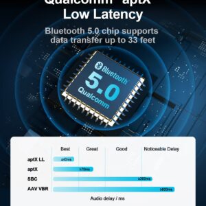 Aisidra Bluetooth Transmitter Receiver V5.0 Bluetooth Adapter for Audio, 2-in-1 Bluetooth AUX Adapter for TV/Car/PC/MP3 Player/Home Theater/Switch, Low Latency, Pairs 2 Devices Simultaneously