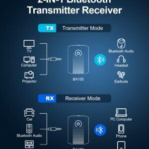 Aisidra Bluetooth Transmitter Receiver V5.0 Bluetooth Adapter for Audio, 2-in-1 Bluetooth AUX Adapter for TV/Car/PC/MP3 Player/Home Theater/Switch, Low Latency, Pairs 2 Devices Simultaneously