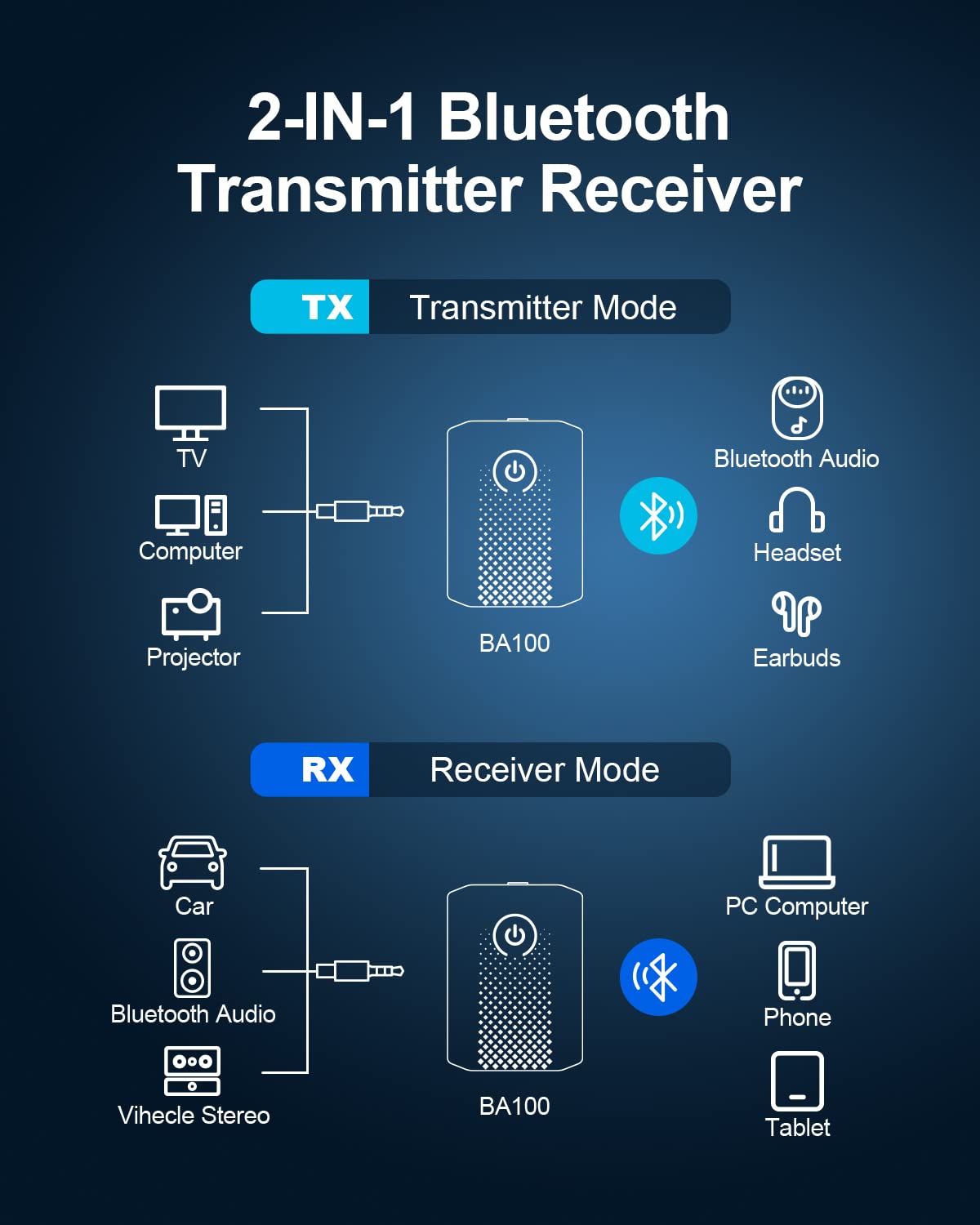 Aisidra Bluetooth Transmitter Receiver V5.0 Bluetooth Adapter for Audio, 2-in-1 Bluetooth AUX Adapter for TV/Car/PC/MP3 Player/Home Theater/Switch, Low Latency, Pairs 2 Devices Simultaneously