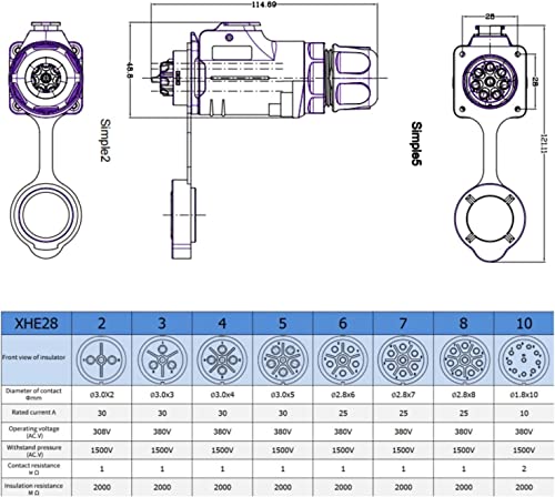 DRRI XHE28 Series 2pin Waterproof Connector IP65/ IP67 Quick-Connect 30A 308V Male and Female RV Solar Port Connector (2-Pin 30A 380V)