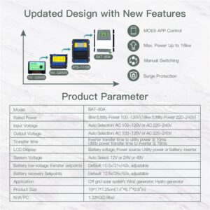 MOES Smart Automatic Transfer Switch for Off Grid Solar Wind System, Dual Power Controller 80A 8Kw Provides Automatic Power Switching Between Inverter and AC 110V, 220V, APP Remote Control with Hub