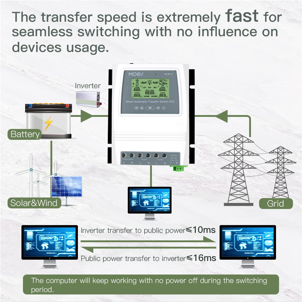 MOES Smart Automatic Transfer Switch for Off Grid Solar Wind System, Dual Power Controller 80A 8Kw Provides Automatic Power Switching Between Inverter and AC 110V, 220V, APP Remote Control with Hub