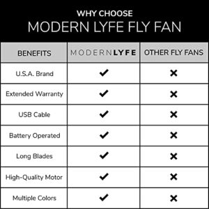 MODERN LYFE Fly Fan for Tables - USB or AA Battery Powered - Fly Swatter for Outdoor Dining Or Food at Parties, Restaurants, Outdoor Table, Fly Spinner, Keep Flies Away (Black - 1 Pack)