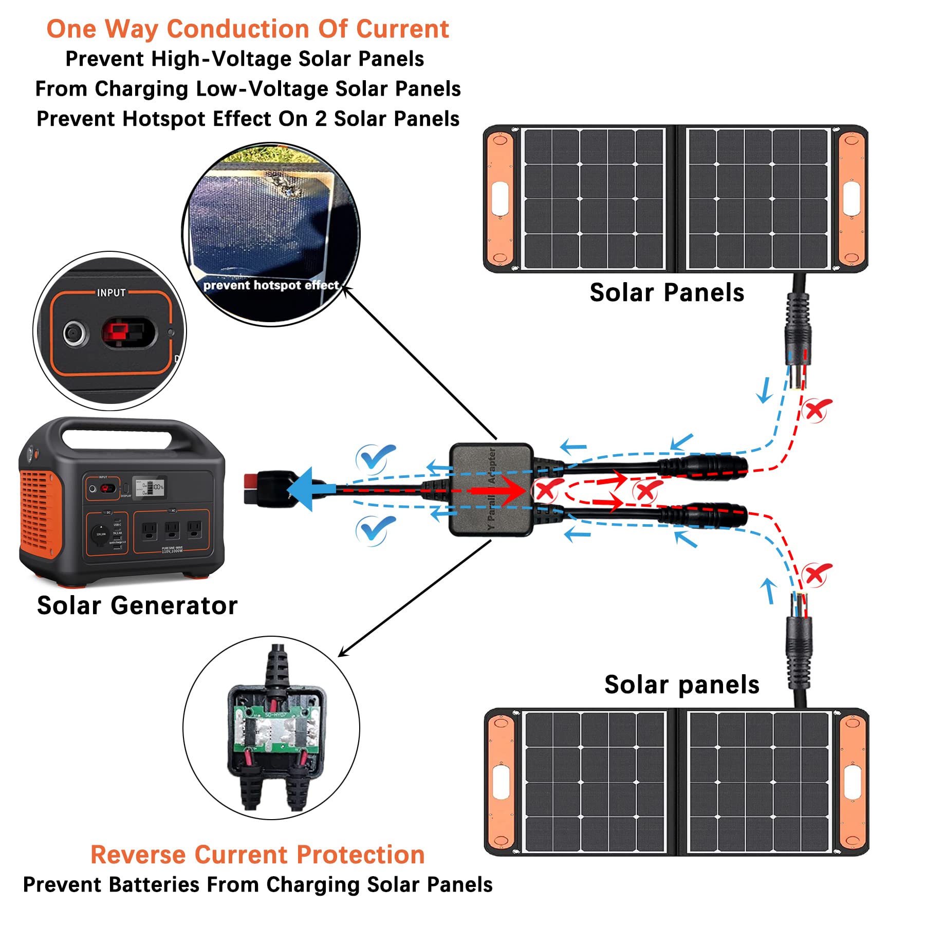 KarlKers 8mm Adapter to Anderson Y Parallel, High Power Port HPP to 8mm Connector for Solar Panel Reverse Current Protection Charge Solar generator Compatible with Goal Zero Jackery Anderson Powerpole