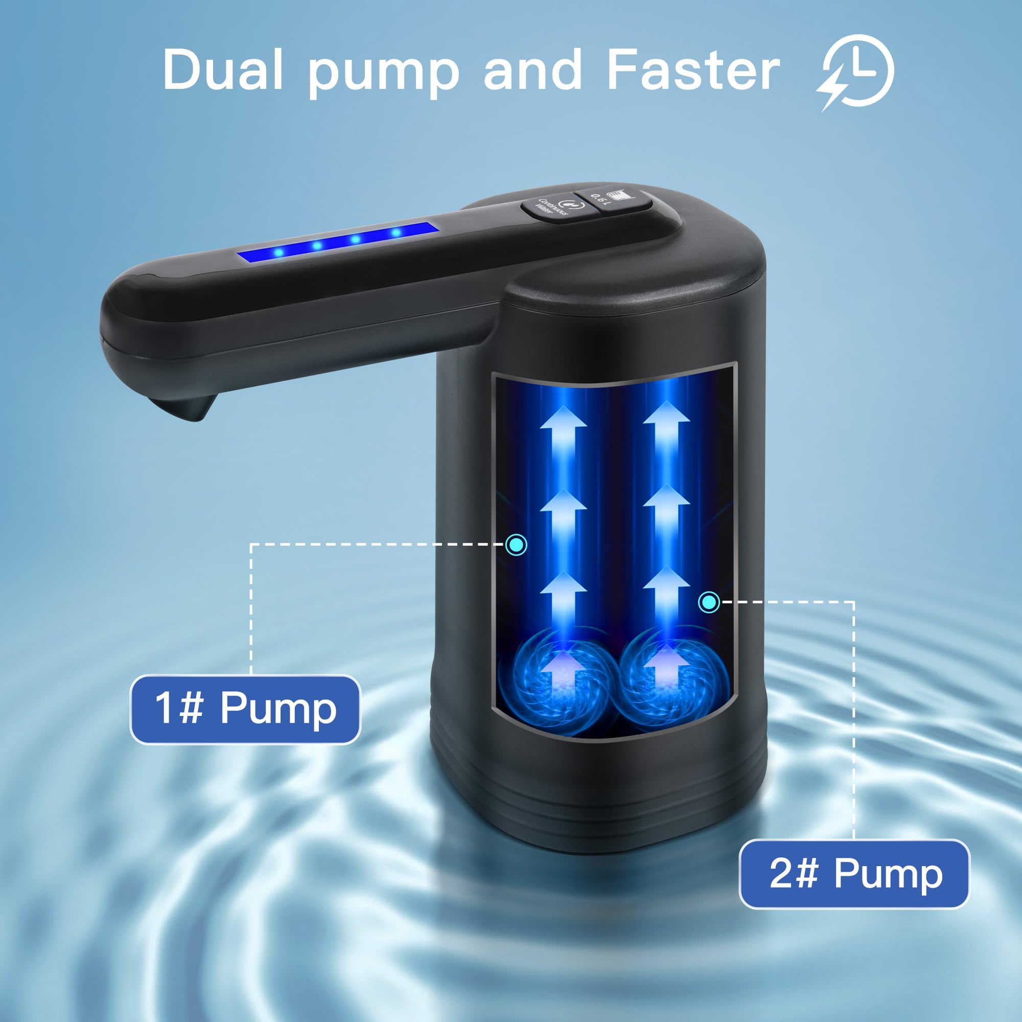 Calogy 5 Gallon Water Dispenser, 5Gal Dual Pump, Faster Pumping, 0.6L and Continuous Dispense, Portable, Type C USB Rechargeable