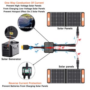 KarlKers DC 8mm to XT60 Connector, DC 8mm Y Parallel Adapter, XT60 Extension Cable with Reverse Current Protection, DC 8mm to XT60 Y Splitter for Lipo Battery Pack EFDELTA River Portable Power Station