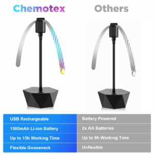 chemotex Fly Fans for Tables Rechargeable Fly Fans for Food Keep Flies Away Flexible Fly Repellent Fans for Outdoor Table Top Fly Fan with Holographic Blades for Outside, Picnic (Black, 3Packs)