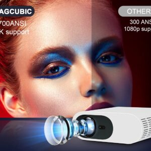 Auto Focus FHD 1080P/4K Smart Projector 700ANSI & 15000 lumens, BT5.0, Android 10 LED Home Movie Projectors, Built-in Certified TV Box Support 8000+ Apps, Compatible with Stick/iPhone/Laptop
