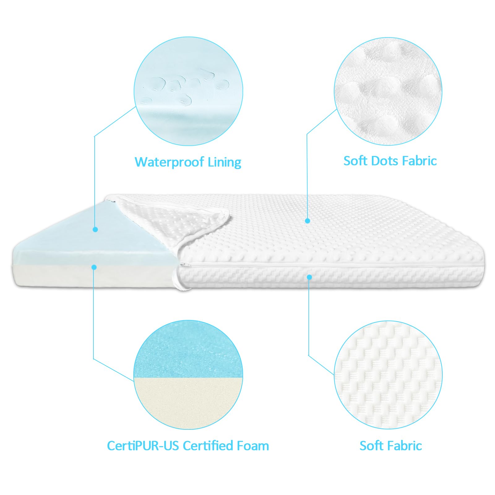 YENING Pack N Play Mattresses for Crib Tollder Playpen Mattress Baby Playard Breathable Memory Foam Infant Matress 38" x 26" x 2"