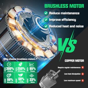 Mini Chainsaw Brushless 6 Inch Cordless-2 Batteries Powered Chain Saw Electric Chain Saws-Handheld Rechargable Batteries Small Hand Saws With 2 Chains Power Operated for Tree Trimming Graden Pruning