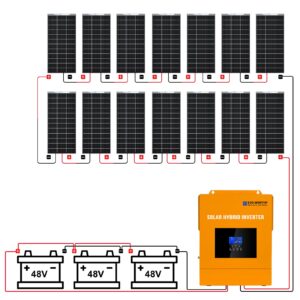 ECO-WORTHY 10.7KWH 2400W 48V Solar Power System Kit Off Grid Solar Panel Kit with 5000W 48V All-in-one Solar Charge Inverter and 12pcs 195W Solar Panel and Z Mounting Brackets.Plug and Play