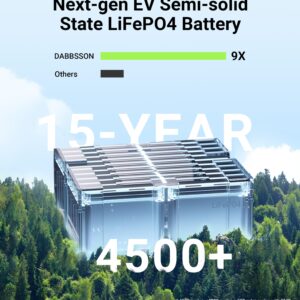 Dabbsson Portable Power Station DBS2300, 2330Wh EV Semi-solid State LiFePO4 Home Battery Backup, Max 8330Wh, 5×2200W AC Outlets, Solar Generator for Camping, Home Backup, Emergency, RV