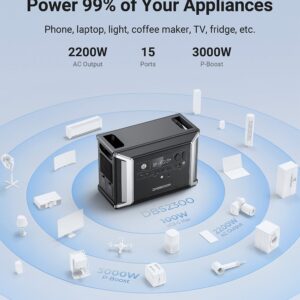 Dabbsson Portable Power Station DBS2300, 2330Wh EV Semi-solid State LiFePO4 Home Battery Backup, Max 8330Wh, 5×2200W AC Outlets, Solar Generator for Camping, Home Backup, Emergency, RV