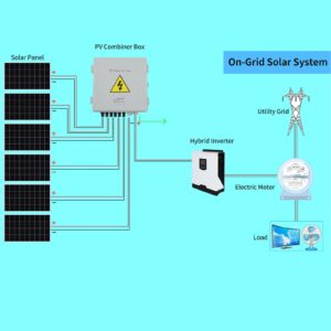 PV Combiner Box, 6 String Solar Combiner Box with 100A Circuit Breaker, 15A Rated Current and 40KA Protective Device IP67 Waterproof for On Off Grid Solar Panel System