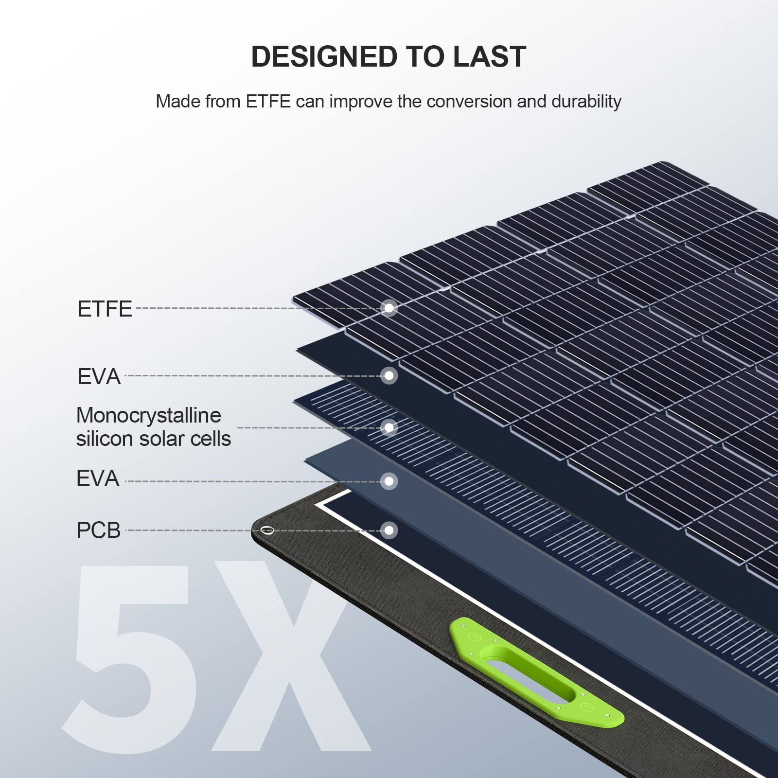 EENOUR 400W Portable Solar Panels, 39V MC4 Output Monocrystalline Foldable High Efficiency, Parallel/Series Supported, Solar Panel Kit for Power Station Outdoor RV Camper Blackout Emergency