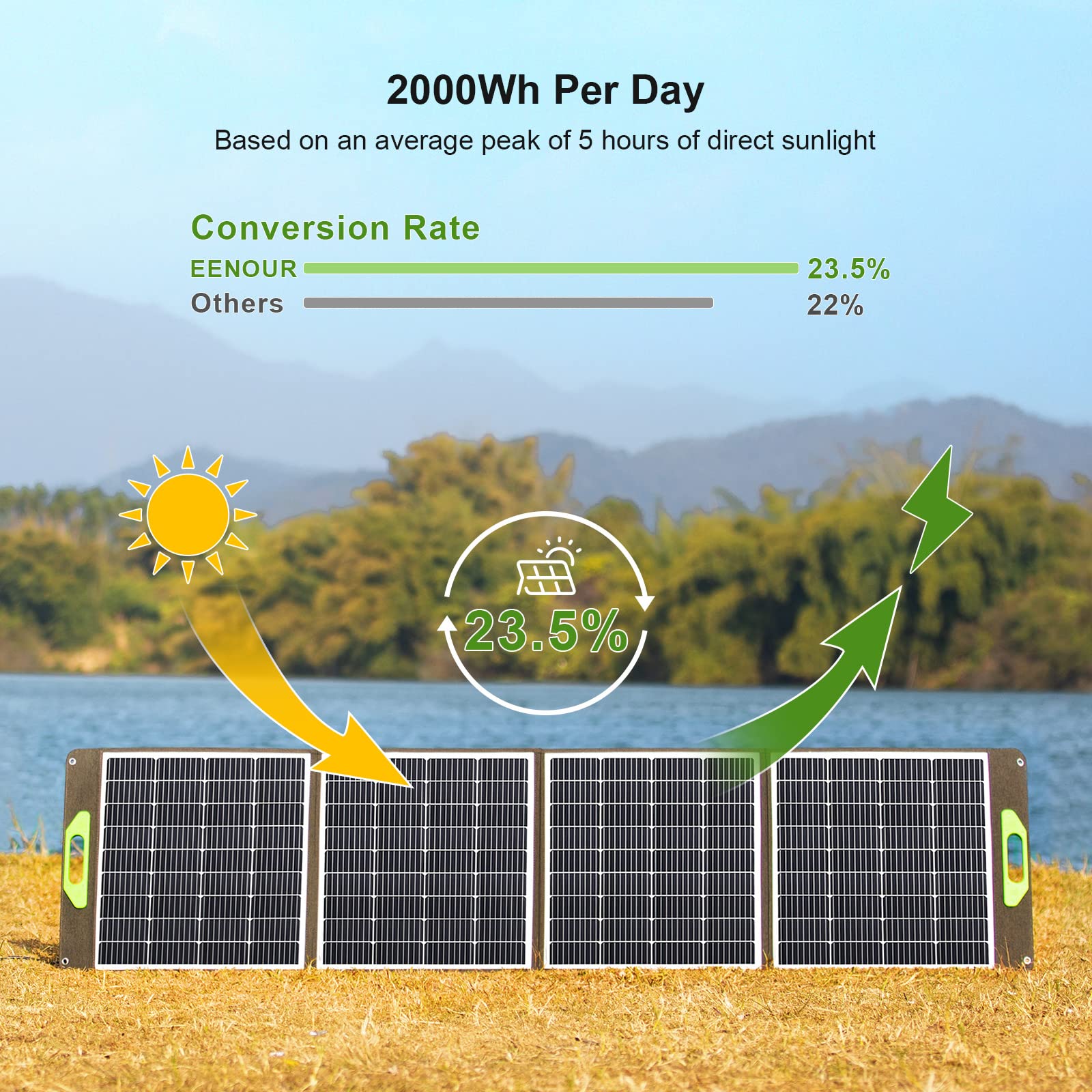 EENOUR 400W Portable Solar Panels, 39V MC4 Output Monocrystalline Foldable High Efficiency, Parallel/Series Supported, Solar Panel Kit for Power Station Outdoor RV Camper Blackout Emergency