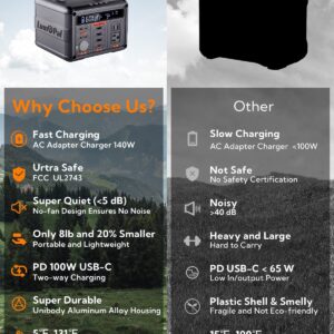 Portable Power Station 300W, Lumopal 298Wh Solar Generator IP63 Waterproof Super Quiet with PD 100W USB-C/ 120V AC Pure Sine Wave Outlet, Backup Lithium Battery for Camping Home Blackout (500W PEAK)