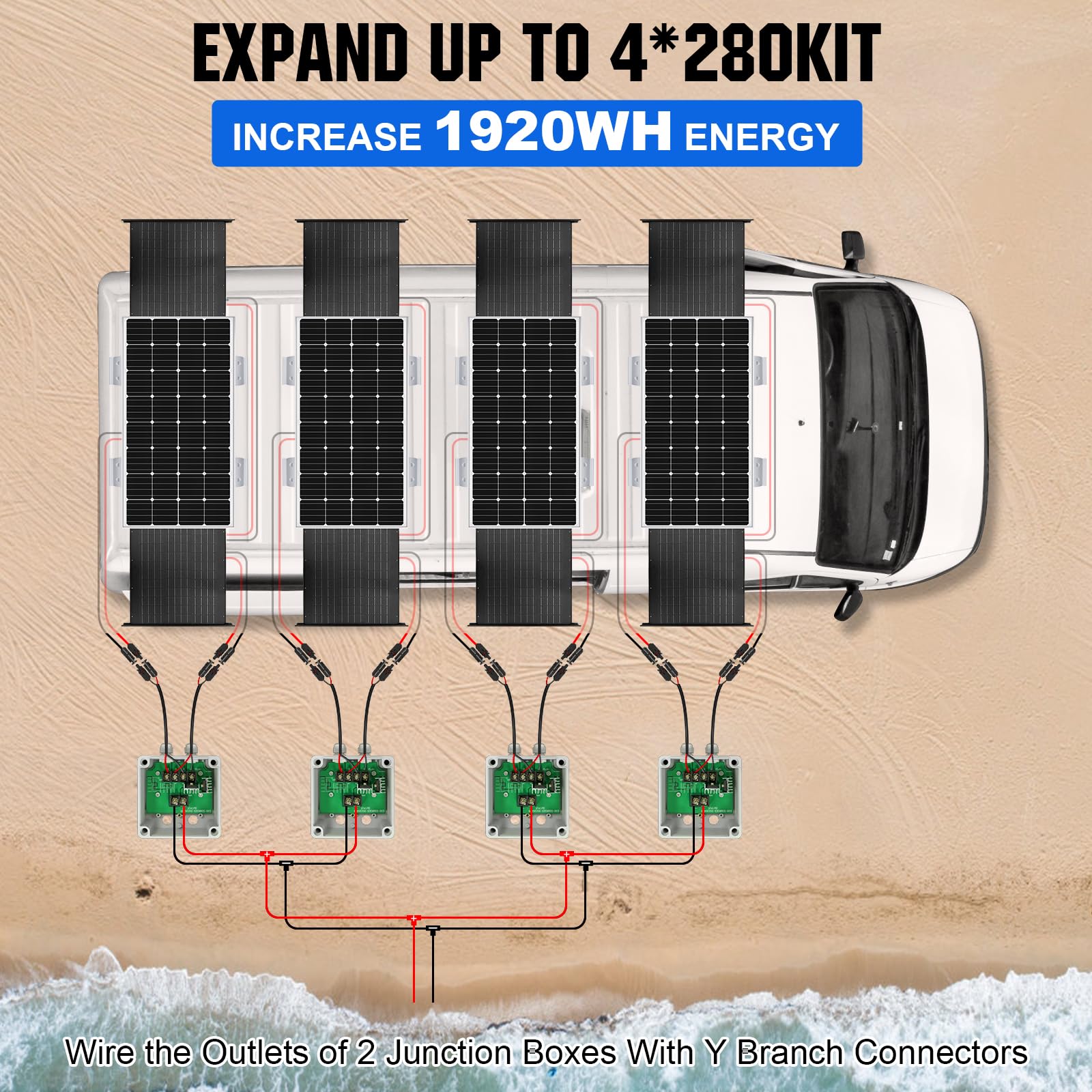 ECO-WORTHY RV Solar Panel 280 Watt, 12 Volt Scalable RV Solar Panel Kit,Maximize Installation Area for Van, Motorhome and Trailer