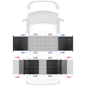 eco-worthy 160watt to 280watt expandable 12 volt rv solar panel extend and retract solar array,with solar panel mounting brackets for battery charging on van, motorhome and trailer
