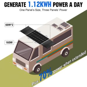 ECO-WORTHY 160Watt to 280Watt Expandable 12 Volt RV Solar Panel Extend and Retract Solar Array,with Solar Panel mounting Brackets for Battery Charging on Van, Motorhome and Trailer