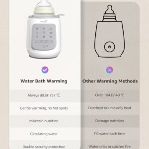 GROWNSY Bottle Warmer, 9-in-1 Water Bath Nutri Baby Bottle Warmer, Fast & Easy Milk Warmer for Breastmilk& Formula, Auto Timer, Defrost, Steri-lize, Warms Baby Milk to Body Temp and Maintain Nutrients