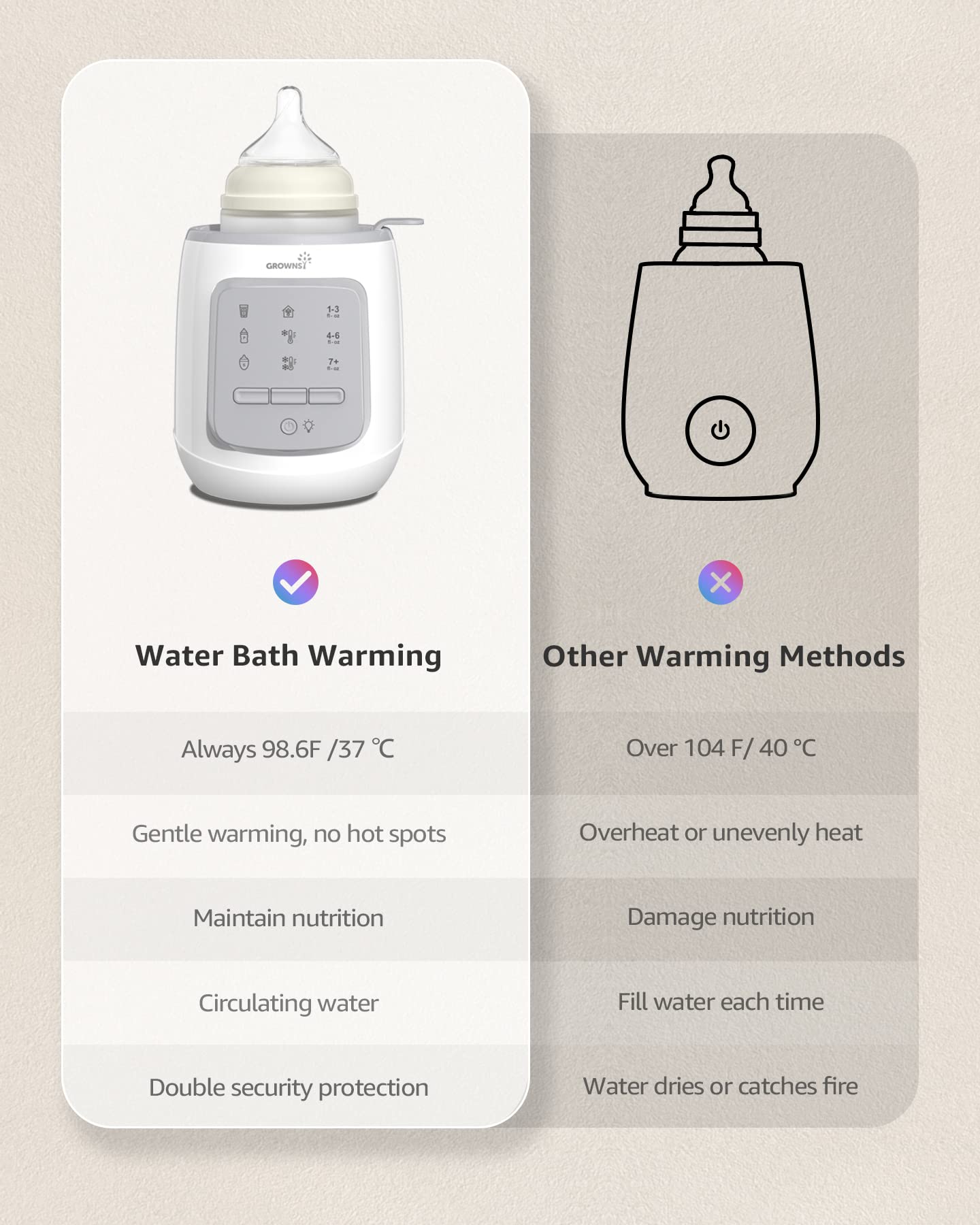 GROWNSY Bottle Warmer, 9-in-1 Water Bath Nutri Baby Bottle Warmer, Fast & Easy Milk Warmer for Breastmilk& Formula, Auto Timer, Defrost, Steri-lize, Warms Baby Milk to Body Temp and Maintain Nutrients