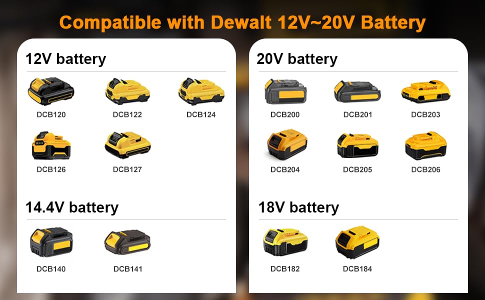 Aoasur DCB112 Battery Charger Replacement for Dewalt Compatible with 12V 20V Max Lithium BatteryDCB120 DCB127 DCB115 DCB118 DCB107 DCB105 DCB102(2 Batteries Included), Red,Yellow