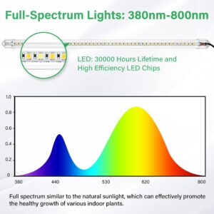 iPower 60W LED Plant Grow Light Strips Full Spectrum for Indoor Plants with Auto ON/Off 3/9/12H Timer, 10 Dimmable Levels 48 LEDs, Sunlike Grow Lamp for Hydroponics Succulent, 4 Tubes, Yellow