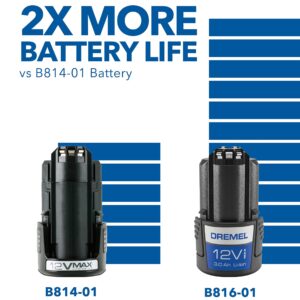 Dremel B816-01 12V Max 3AH Lithium-ion Battery Pack