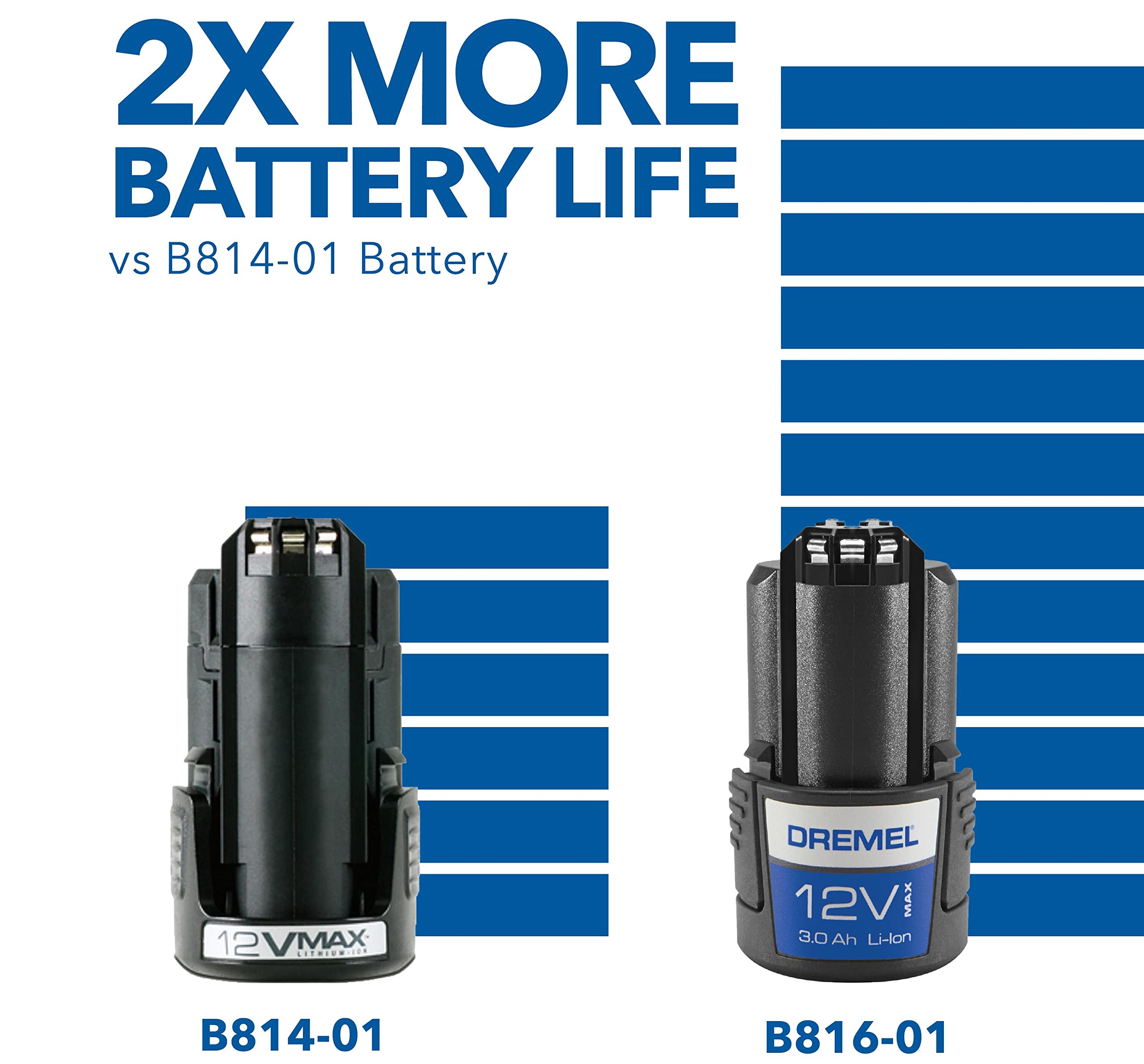 Dremel B816-01 12V Max 3AH Lithium-ion Battery Pack
