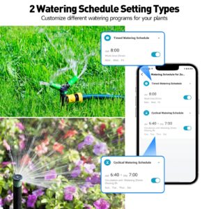 WiFi Sprinkler Timer, Insoma Smart Water Timer for Garden Hose, Automatic Irrigation System with WiFi Hub, Up to 20 Watering Plans, APP Control, Work with Alexa and Google Assistant, 2 Outlets