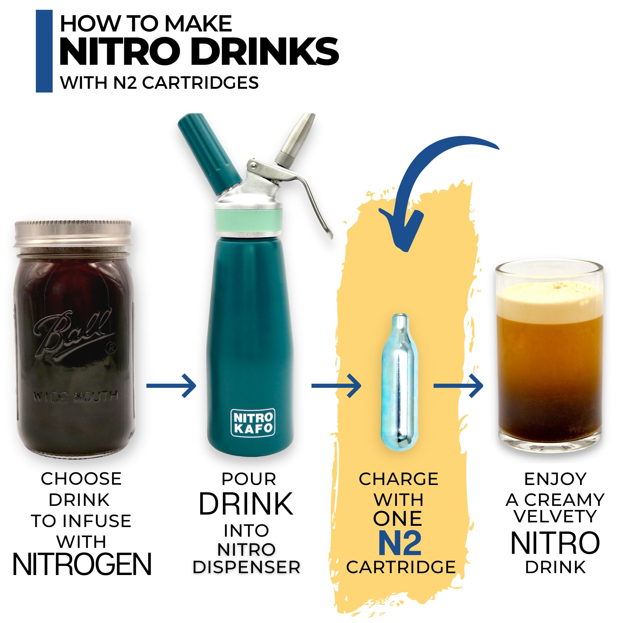 ICO 30pcs Nitrogen Cartridges N2 Cartridges for Nitro Coffee Cold Brew Non-threaded Nitrogen Chargers, 2g