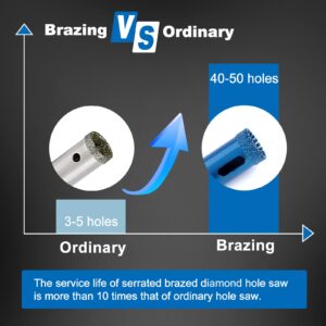 MARSBASE Diamond Hole Saw Kit, 10 PCS Serrated Brazing Tile Core Drill Bits Sets with EVA Mould for Hole Saw Guide Jig Hollow Drill Hole Saw to Ceramic, Glass, Tile, Gypsum, Wood, Marble, Granite