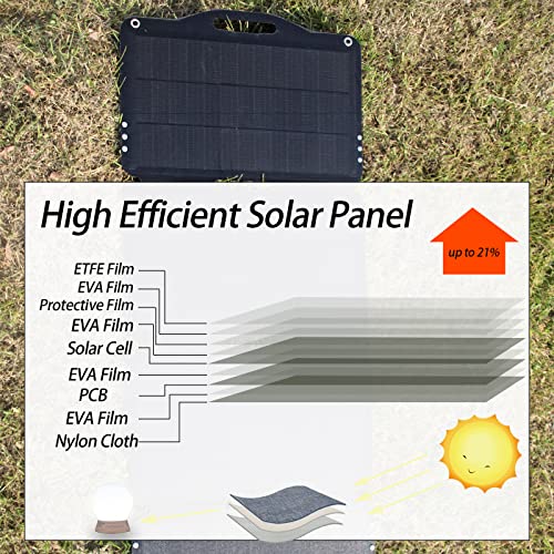 USB Solar Panel for Camping, 20W Portable Solar Charger, Dual USB(5V/3A) Folding SunPower Panel for Cellphone, Tablet, Samsung Galaxy, Bluetooth Headset and Other USB Devices