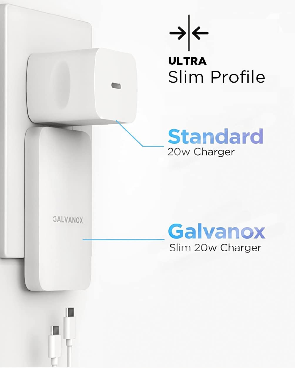 Galvanox Dual USB-C Flat Wall Charger - Fast Charging Ultra Slim Outlet Plug, Multi Port Type C for iPhone 13, 14, iPhone 15 Pro Max and Samsung Galaxy Phones (20W)