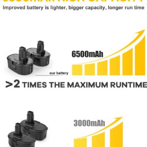 AYTXTG 2Pack 6.5Ah Lithium Battery Replace for Dewalt 18V XRP Ni-Cad Battery DC9096 DC9098 DC9099 DE9039 DE9095 + 2 Port DC9320 Fast Dual Charger for Dewalt 7.2V-18V XRP NI-CD NI-MH Battery