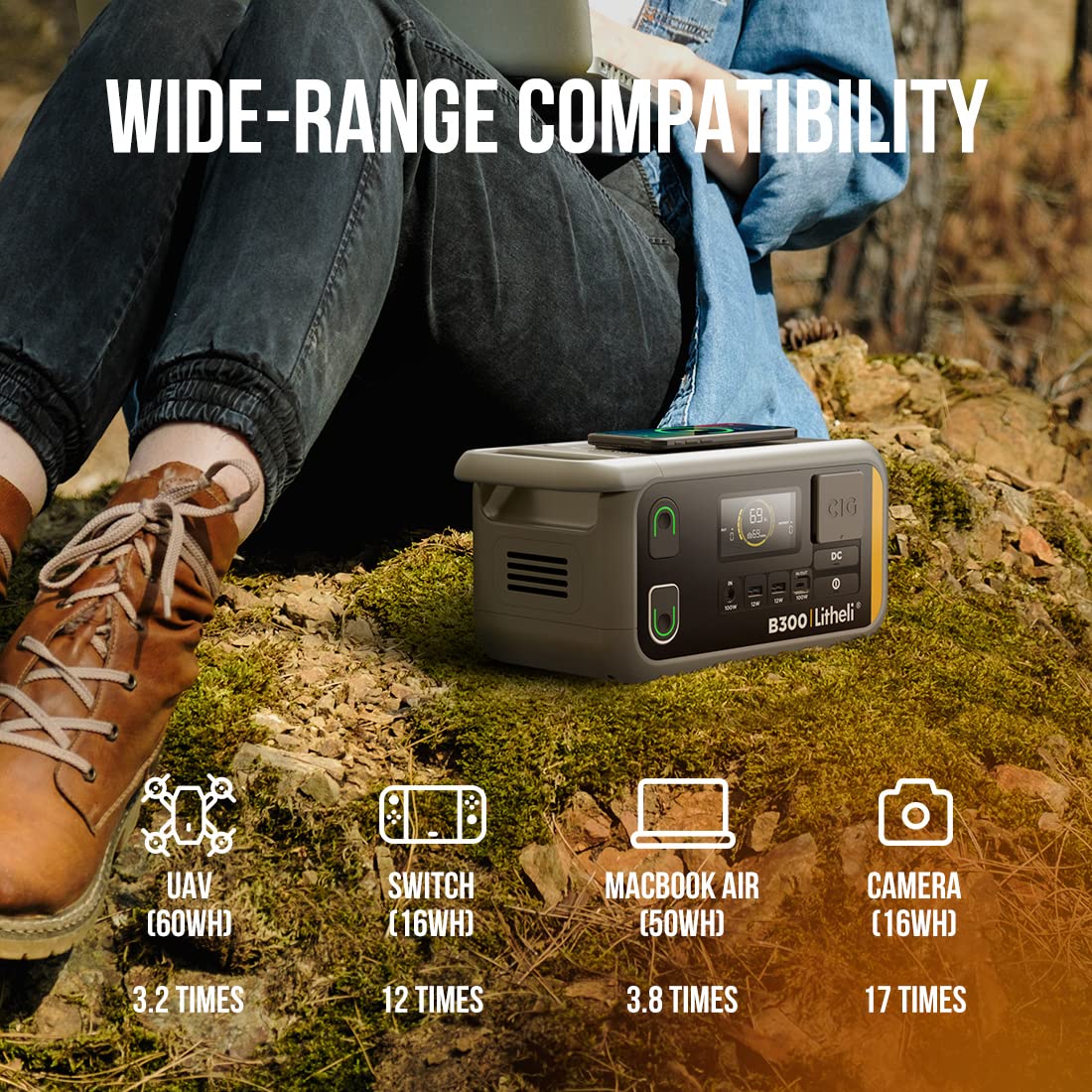 Litheli Portable Power Station B300, 299Wh Backup Lithium Battery, 300W Pure Sine Wave AC Outlets with 100W PD Fast Charging, Litheli Solar Generator for Outdoor Camping, Emergency.