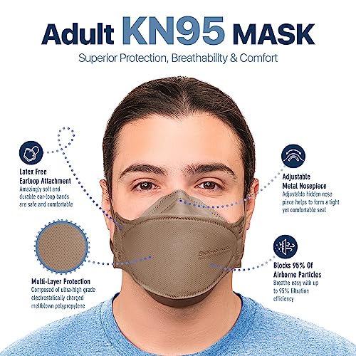 BNX 20-Pack KN95 Face Masks, Disposable Particulate KN95 Mask Made in USA, Tri-Fold Cup/Fish Style