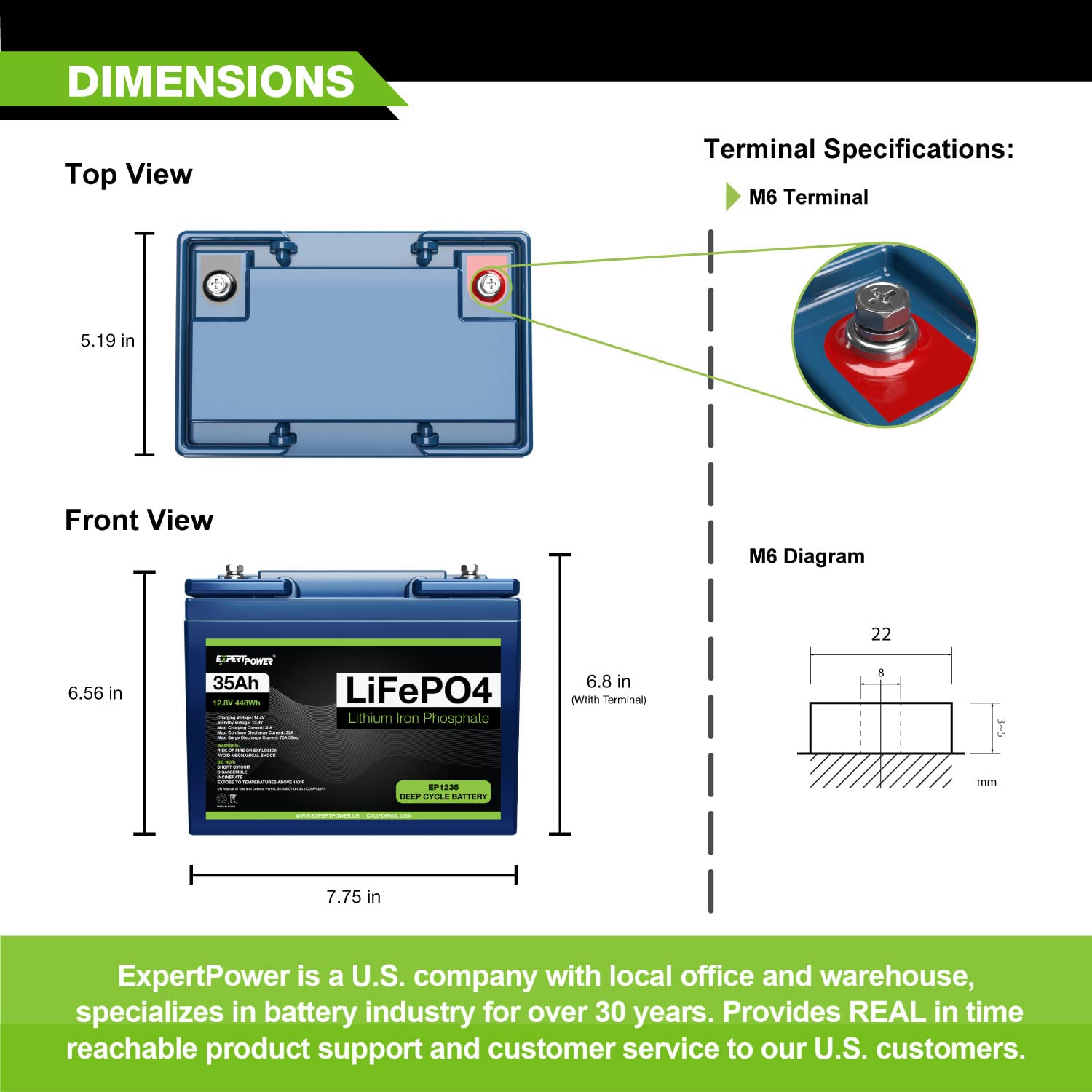 ExpertPower 210W 12V Solar Power Kit | 12V 35Ah LiFePO4 Lithium Batteries | 210W Mono Rigid Solar Panels, 20A MPPT Solar Charge Controller | RV, Trailer, Camper, Marine, Off Grid, Solar Projects