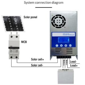 MPPT Solar Controller 12 24 36 48V Increase 15% to 20% Efficiency Tracking Efficiency 99.9% IP21 Waterproof Auto Adjustment Intelligent Identification Protection Function